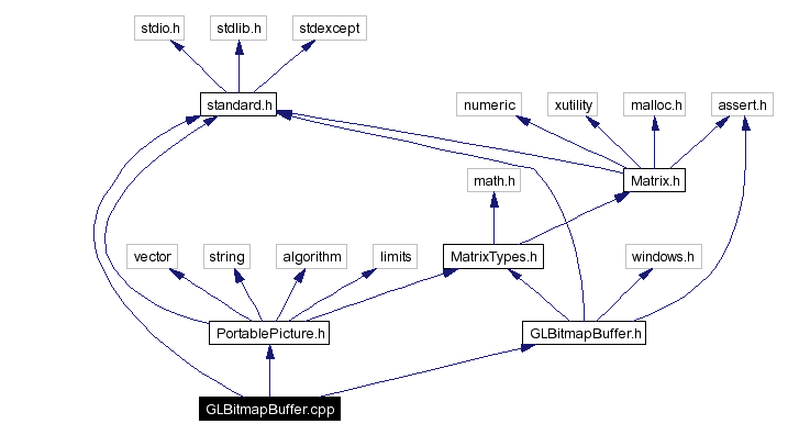 Include dependency graph