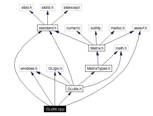 Include dependency graph