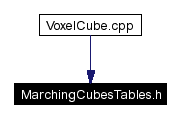 Included by dependency graph