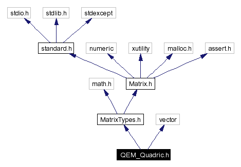 Include dependency graph