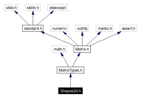 Include dependency graph