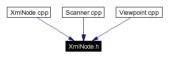 Included by dependency graph
