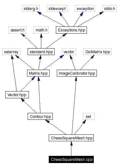 Include dependency graph