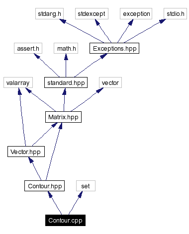 Include dependency graph