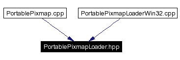 Included by dependency graph