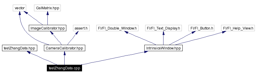 Include dependency graph